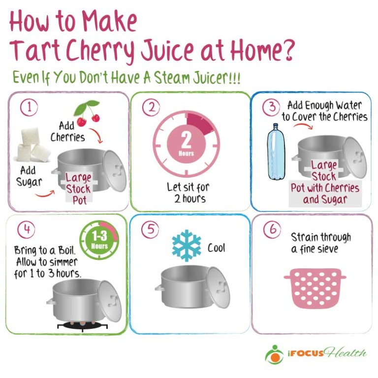 Why You Really Need to Start Drinking Cherry Juice