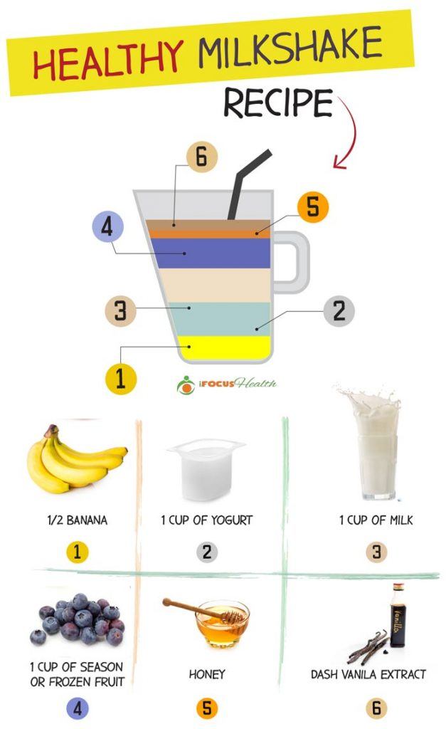 The Best Healthy Breakfast Drinks to Start Your Day Right